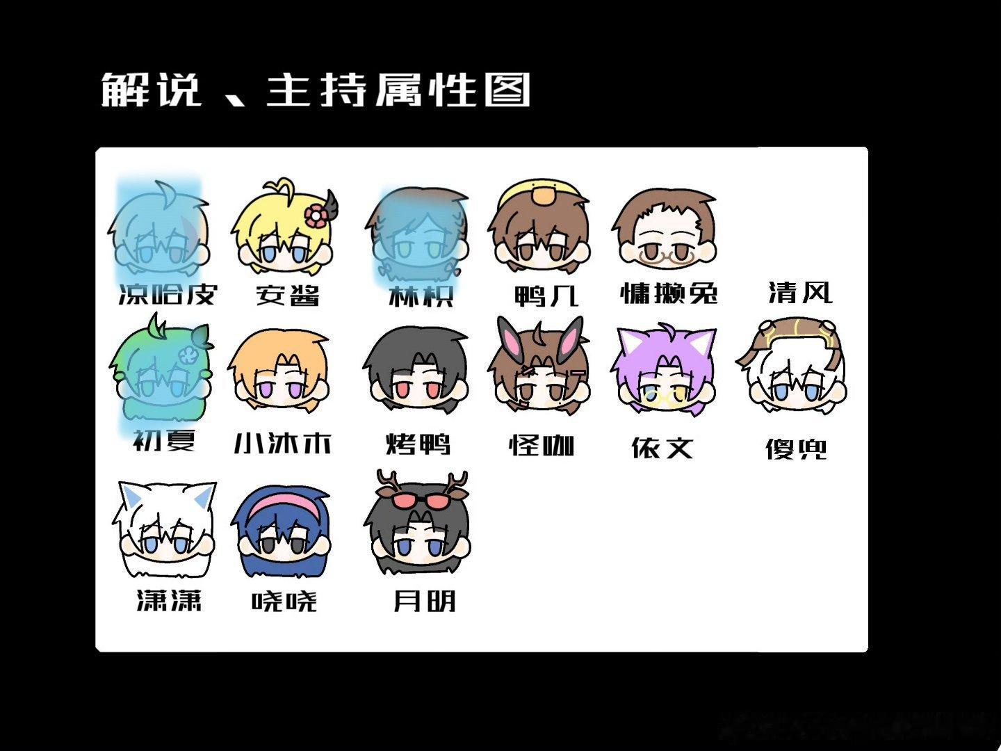 用户杯面，一个乐乐，又名小杯苦咖啡
写一个属性虽然不知道有什么用因为呢我不太敢扩
上wb频率未知，会性情一下突然画一些画，或许会攻击学交和舍敌
我对成都坤坤感情很复杂，深渊七的成都坤坤才是我主队，现在🈚主队除了心肝谁都串，非常害怕东玄正规坤
前坑：es我是泉真p，歌王子爱过美风蓝
其他： ​