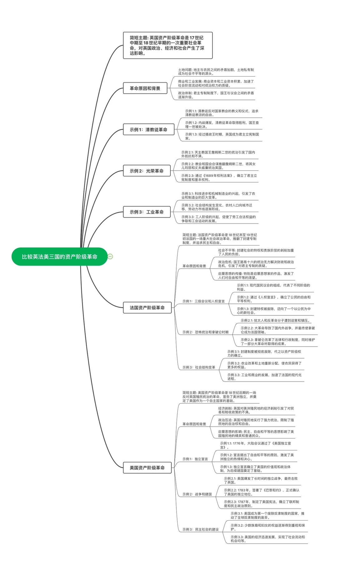 比较英法美三国的资产阶级革命
