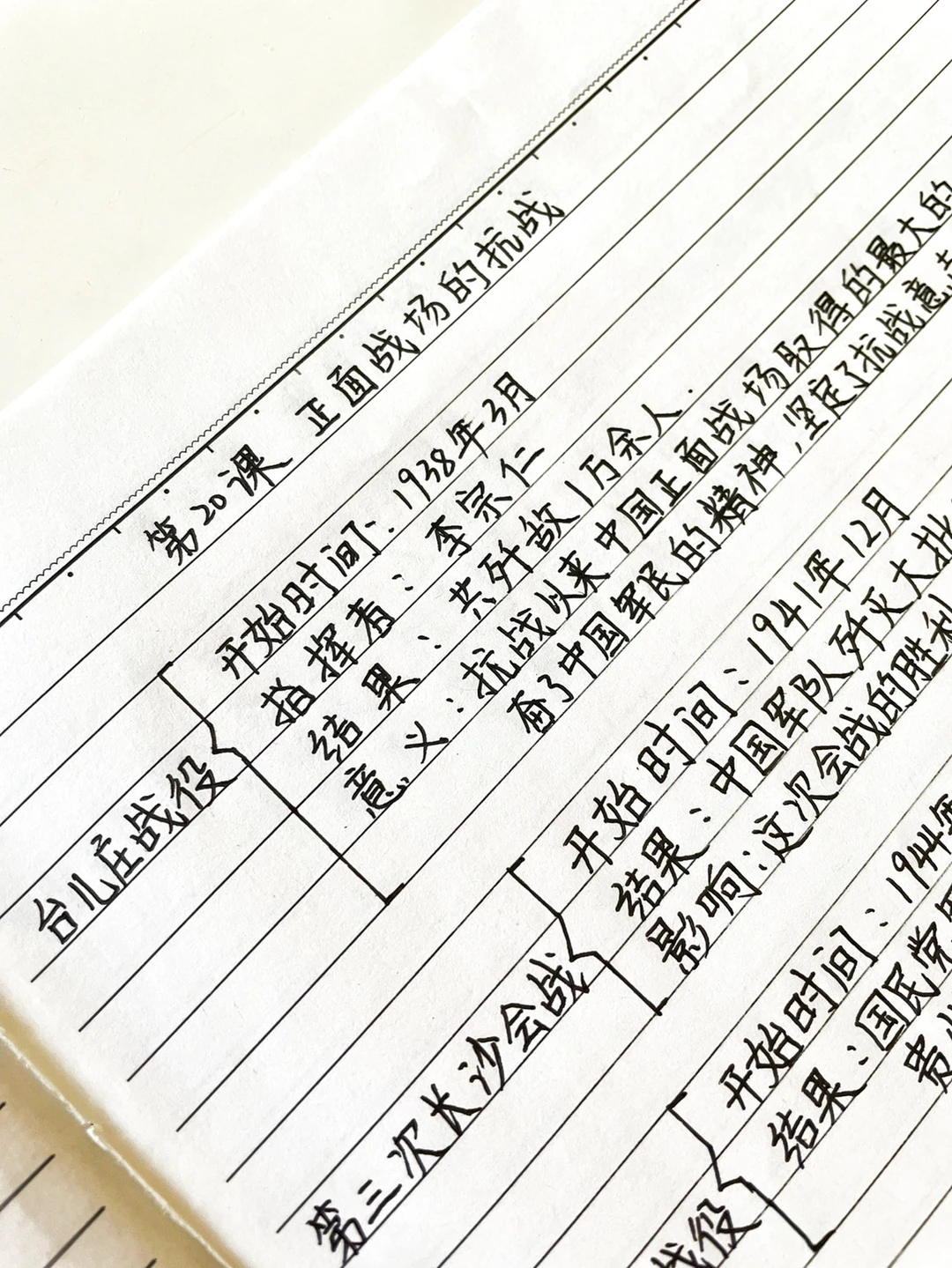 快速掌握️‼️八上历史，重点笔记（第20课）✅