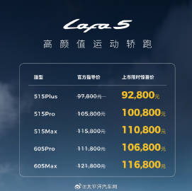 零跑Lafa5全国交付！10万级轿跑这配置是来砸场子的？ <br />...