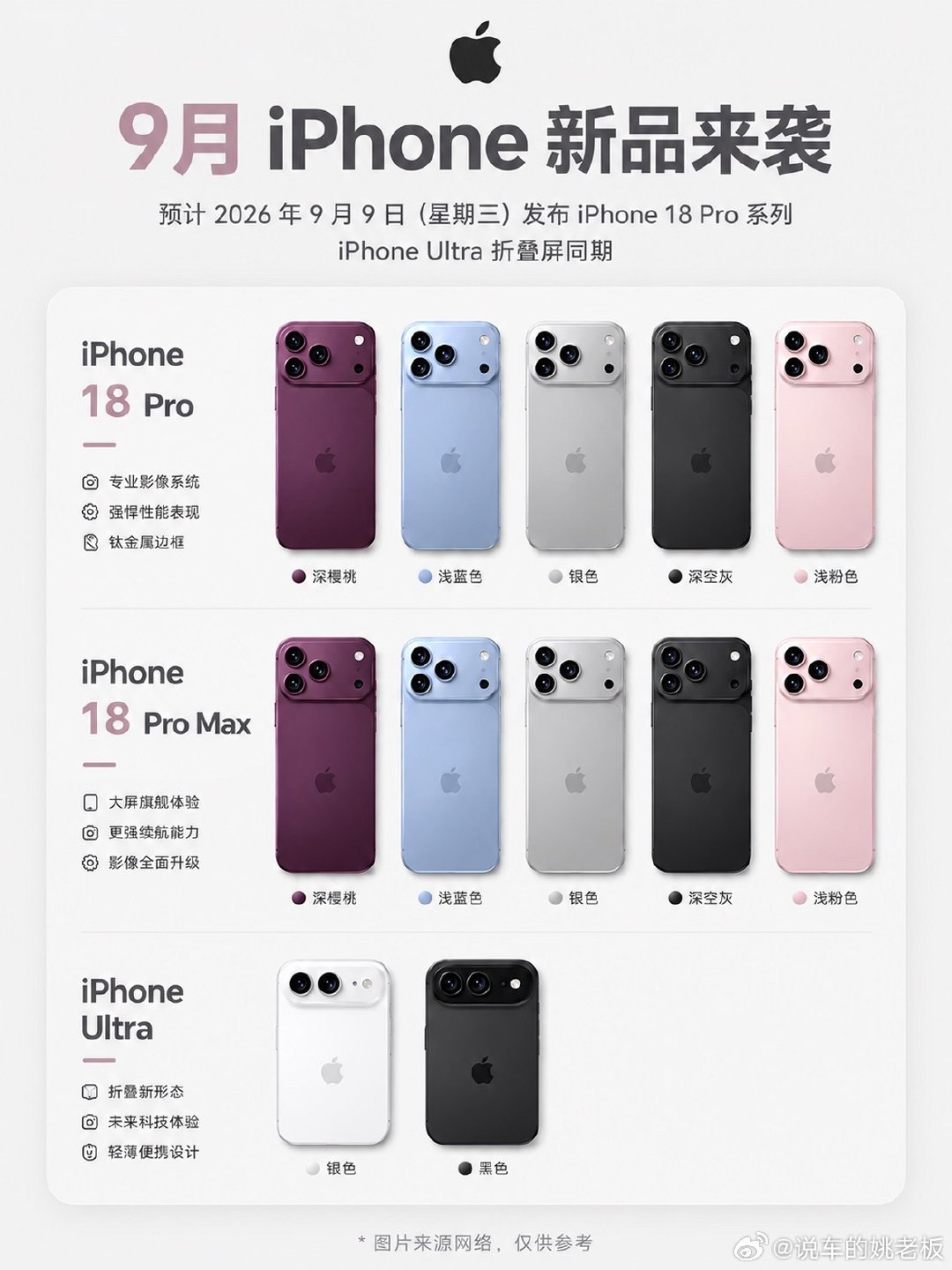 #运营商晒iPhone18售价#运营商提前晒出iPhone18系列售价，9月9日正式发布，先睹为快：

iPhone 18 Pro ¥9999起

iPhone 18 Pro Max ¥10999起

iPhone Ultra折叠屏顶配预计¥14999起

Pro系列起售价首次迈入万元门槛，这价格你们觉得怎么样？ ​