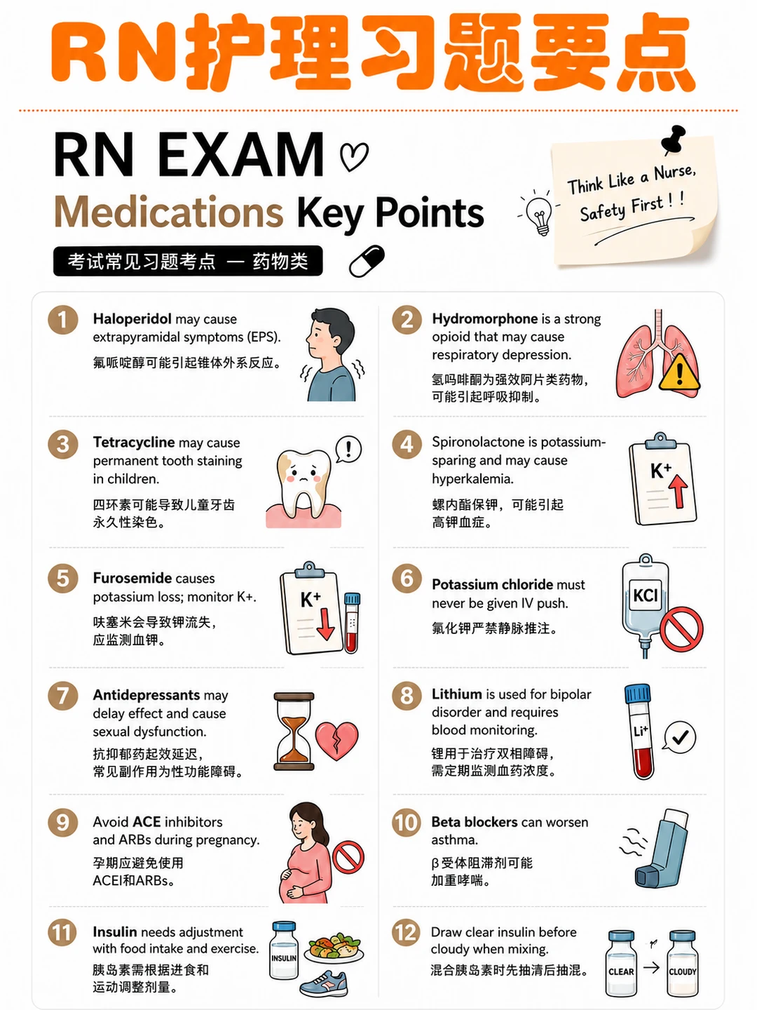 备考RN/护理用药要点！！学！！单词
