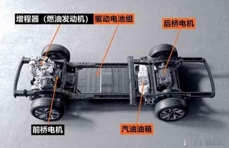 我不是汽车博主，我也不懂啥叫增城。我查了下增程技术原理。 这款车有一台...
