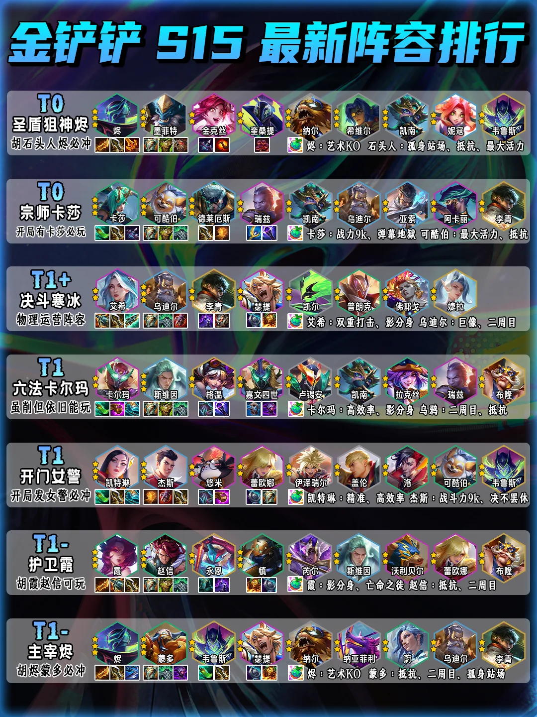 铲铲s15更新后最新强势阵容排行！