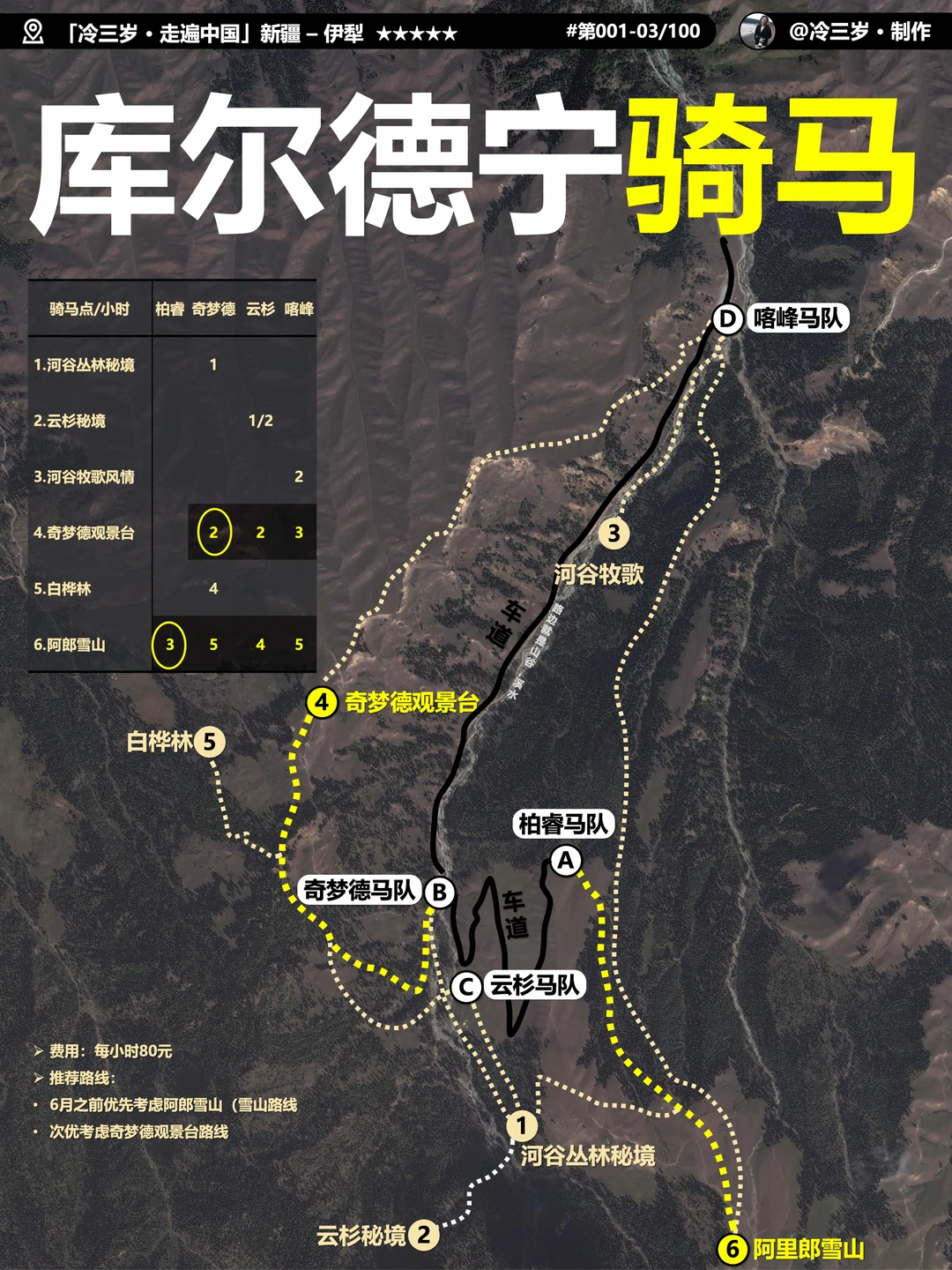 库尔德宁骑马攻略：推荐哪条路线，费用等