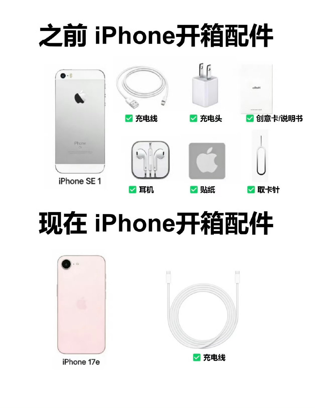 #你支持手机和配件分开卖吗#

这玩意儿也就苹果能干出这事[笑cry][笑cry][笑cry]

反正我是不支持这种，买手机了不给充电头，数据线，卡针这些也没有便宜，这样只会让我们掏更多钱[微笑][微笑][微笑] ​