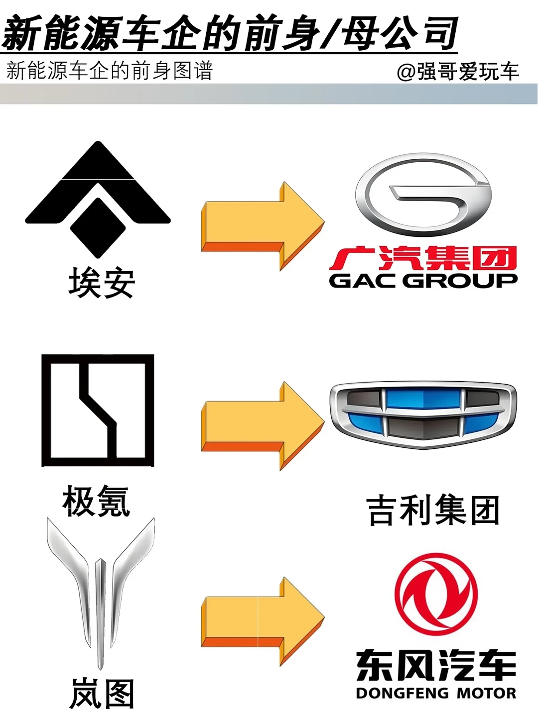 新能源车企的前身/母集团