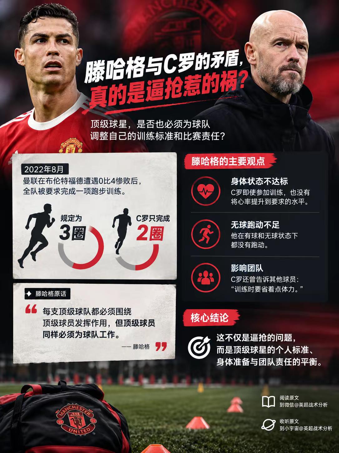 C罗训练不合格？顶级球星，是否可以拥有不同于全队的训练标准？据滕哈格回忆，2022年曼联惨败布伦特福德后，全队被要求完成跑步训练，C罗只完成了规定的三圈中的两圈。他还称，C罗在训练中的跑动和身体准备未达到要求。滕哈格强调，顶级球队需要围绕核心球员发挥作用，但核心球员同样必须为球队工作。这场分歧的关键