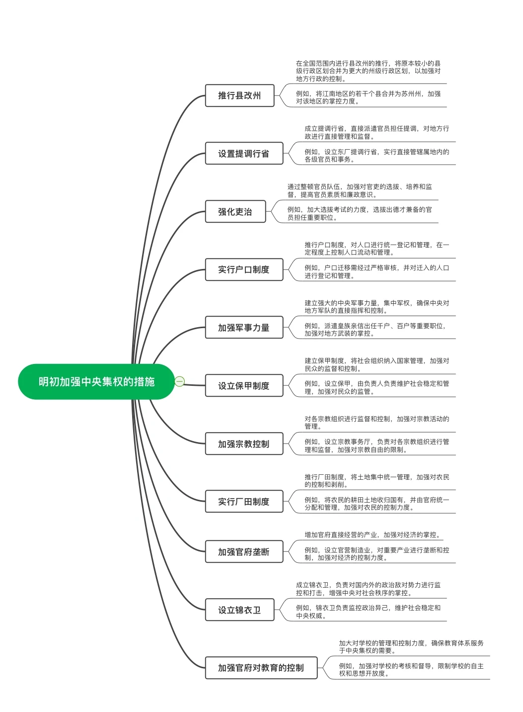 明初加强中央集权的措施