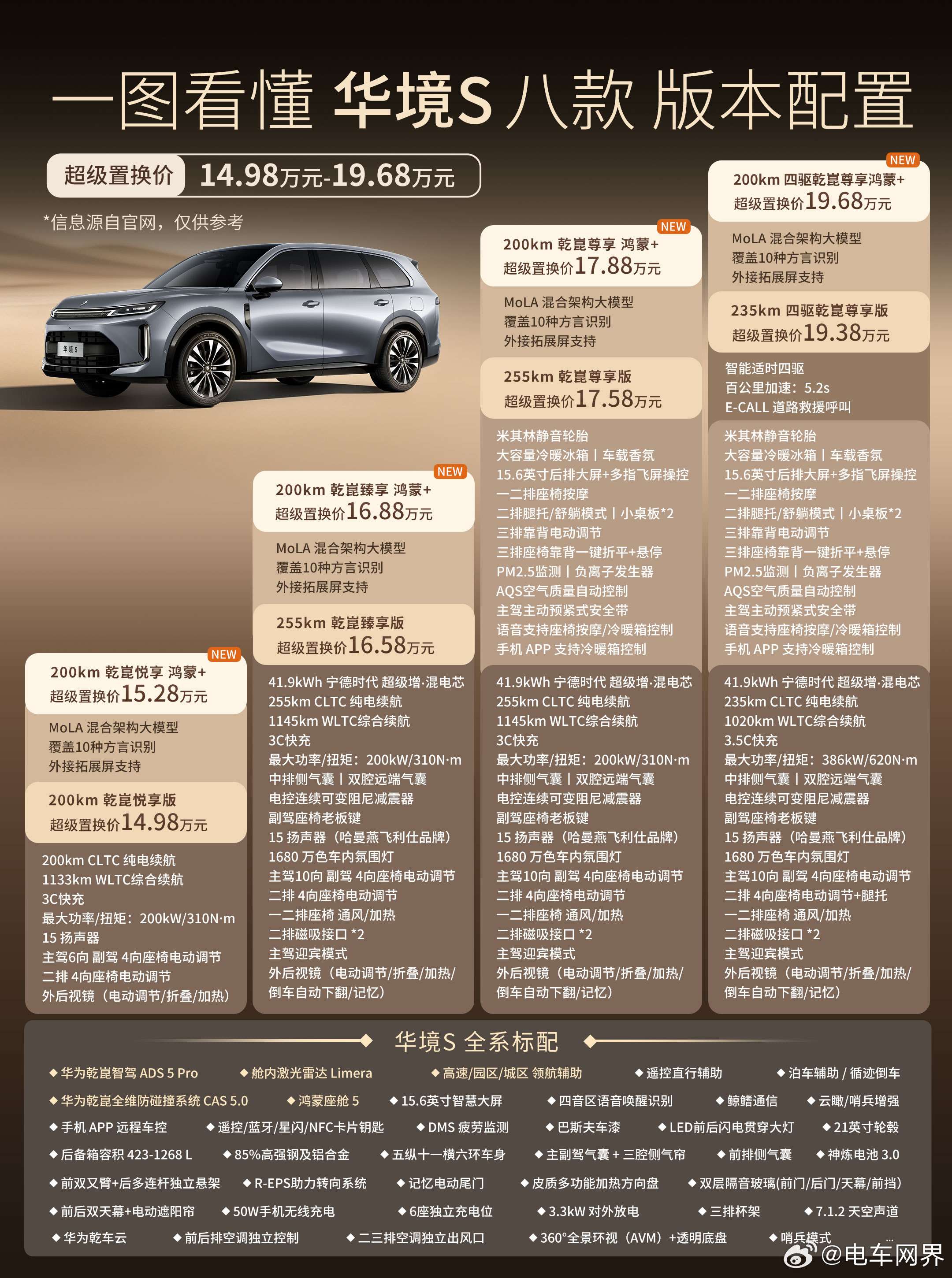 9月销量出炉，华境S交出了7416辆的亮眼成绩单。自5月上市以来，销量五个月稳步提升，连续几月拿下插混大型SUV销冠，累计交付突破3万辆。
 
难得的是，在车机芯片短缺、交付承压的背景下，华境S推出鸿蒙+版保供交付，销量依然持续迈上新台阶。但大六座SUV这么卷，华境S凭什么让这么多家庭愿意等、愿意买 ​