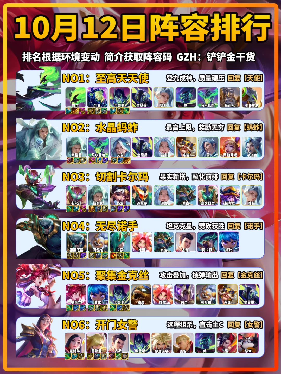 金铲铲10月12日上分阵容推荐！