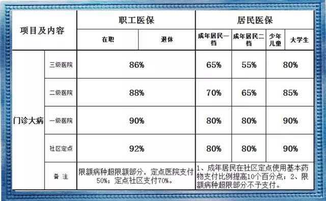 我将用通俗大白话写一篇吸睛短文，清晰拆解两种医保的核心差别、适配人群，结合当下灵活就业参保现状，给大家实用参保建议。

职工医保和居民医保差距多大？很多人白白交钱
 
2026年社保医保新规落地后，不少普通人、灵活就业者都纠结一件事：一年交几百的居民医保，和一年交几千的职工医保，到底差在哪？选错真的