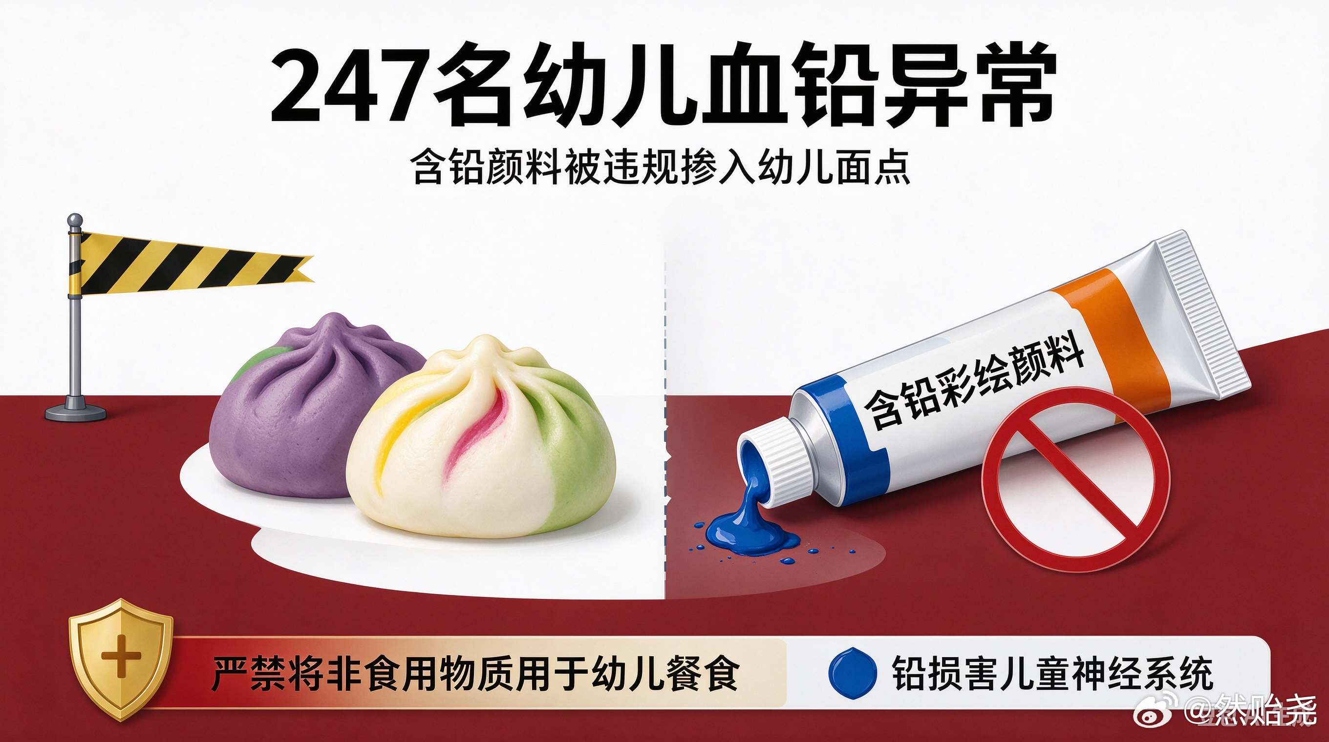备受关注的甘肃天水褐石培心幼儿园幼儿血铅超标案一审宣判！
幼儿园实际负责人李慧芳被判无期徒刑，其余 5 名被告人分别获刑。

经查，该园为制作彩色面点，违规将工业含铅彩绘颜料加入幼儿餐食，造成 247 名幼儿血铅指标异常。铅对儿童神经系统伤害不可逆，严重影响孩子智力与身体发育。

法院审理认 ​