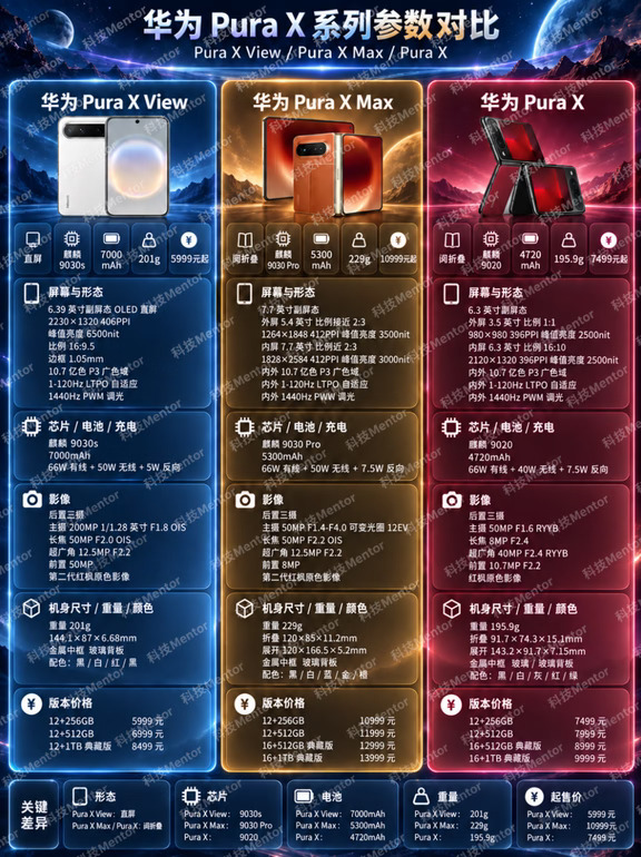 一台直板，两台折叠，华为Pura X想干什么？