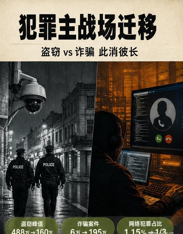 犯罪的主战场正从街头巷尾迁移屏幕之后