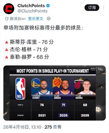 库里依旧是附加赛GOAT！