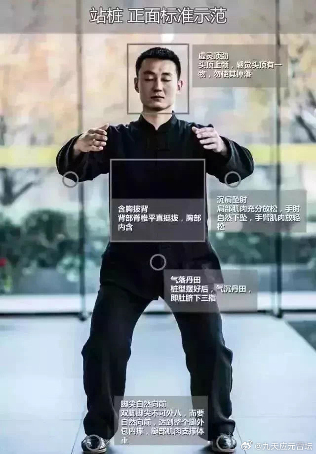 站桩不在于时间的长短，关键在有没有“站进去”！1、 这个问题我喜欢用睡眠来作比喻。你问我站多久合适，我问你睡多长时间舒服？其实比时间长短更重要的，是质量，站桩有站桩的质量，睡眠有睡眠的质量。睡觉的时候，如果你脑海激荡，神经兴奋，躺在那里翻烧饼，就是睁着眼睛硬躺也起不到休息的作用。      而对于站桩，最重要的，是看有没有“站进去”。什么是“站进去”呢，这个词好像又是一个暗语一样的，凡是曾站“进去”过的人，都明白什么意思，无须解释，凡是没有站“进去”的人，又怎么说都形容不清楚。有一个最简单的标志，就是眼珠不瞬，眼皮不眨，眼神自然的长时间凝定不动。古人把人体的运动分为外动和内动，四肢百骸的运转移动为外动，而内部气血、内分泌、微循环，这些运动则是内动。只有在心神凝定的时候，我们练习的站桩，才会对身体起到相应的作用。眼为心苗，心能定，眼神自然安定不飘忽。心神凝定，则呼吸不调而自调。这也是意拳一向不主张刻意调息的原因，呼吸本为人体自然功能，若通过后天意识和手段去横加干涉，容易发生弊病。这也...