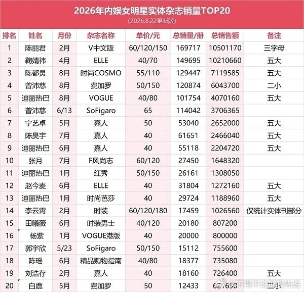 内娱新人曾沛慈 请多多关心吧[挤眼] ​