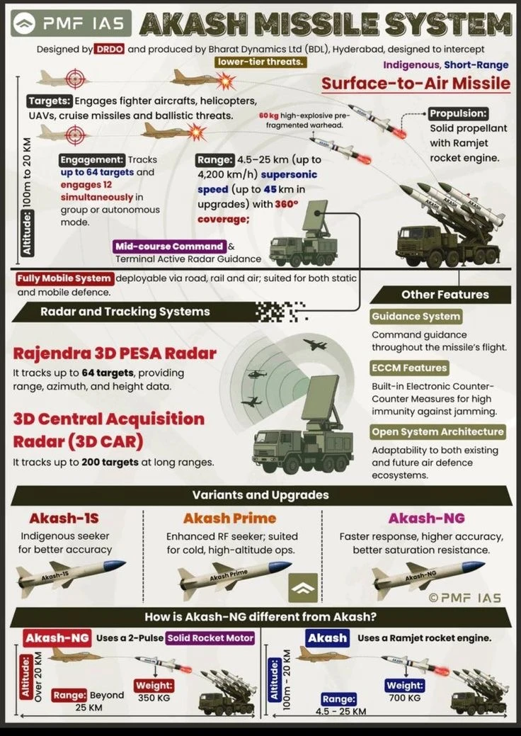 印度“天空盾牌”：阿卡什导弹系统全解析