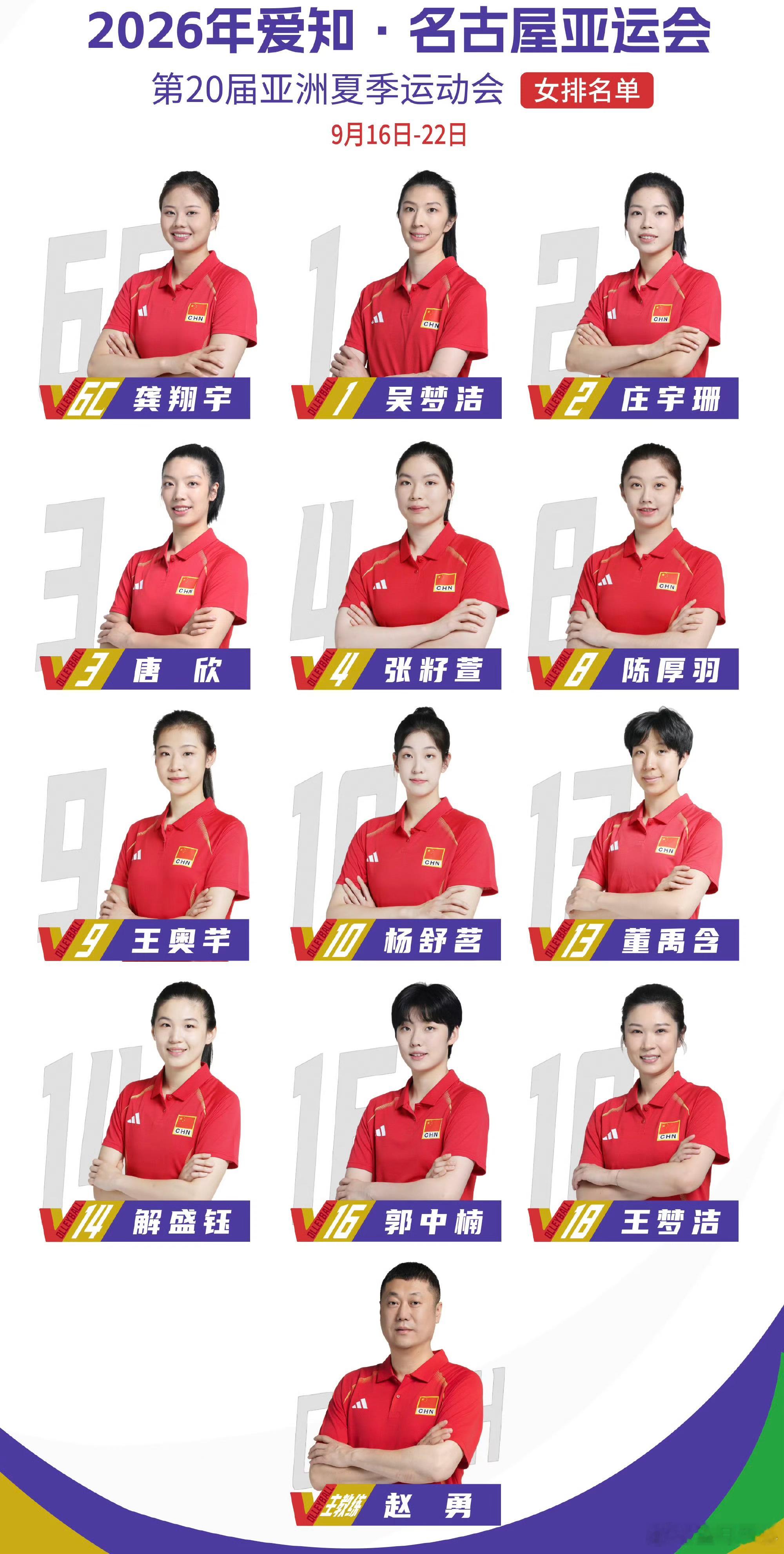 【中国女排亚运会名单变更—张郭董进】
#名古屋亚运会中国体育代表团成立##815名中国健儿出征名古屋亚运会##亚运中国女排大名单#
#亚运会[超话]# 
来自中国奥林匹克官方的最新出征日本亚运会名单，其中中国女排21人，包括领队教练
项目：女子排球（21人）
领队：赖亚文
教练：赵勇、袁灵犀、杨昊、于飞 ​
