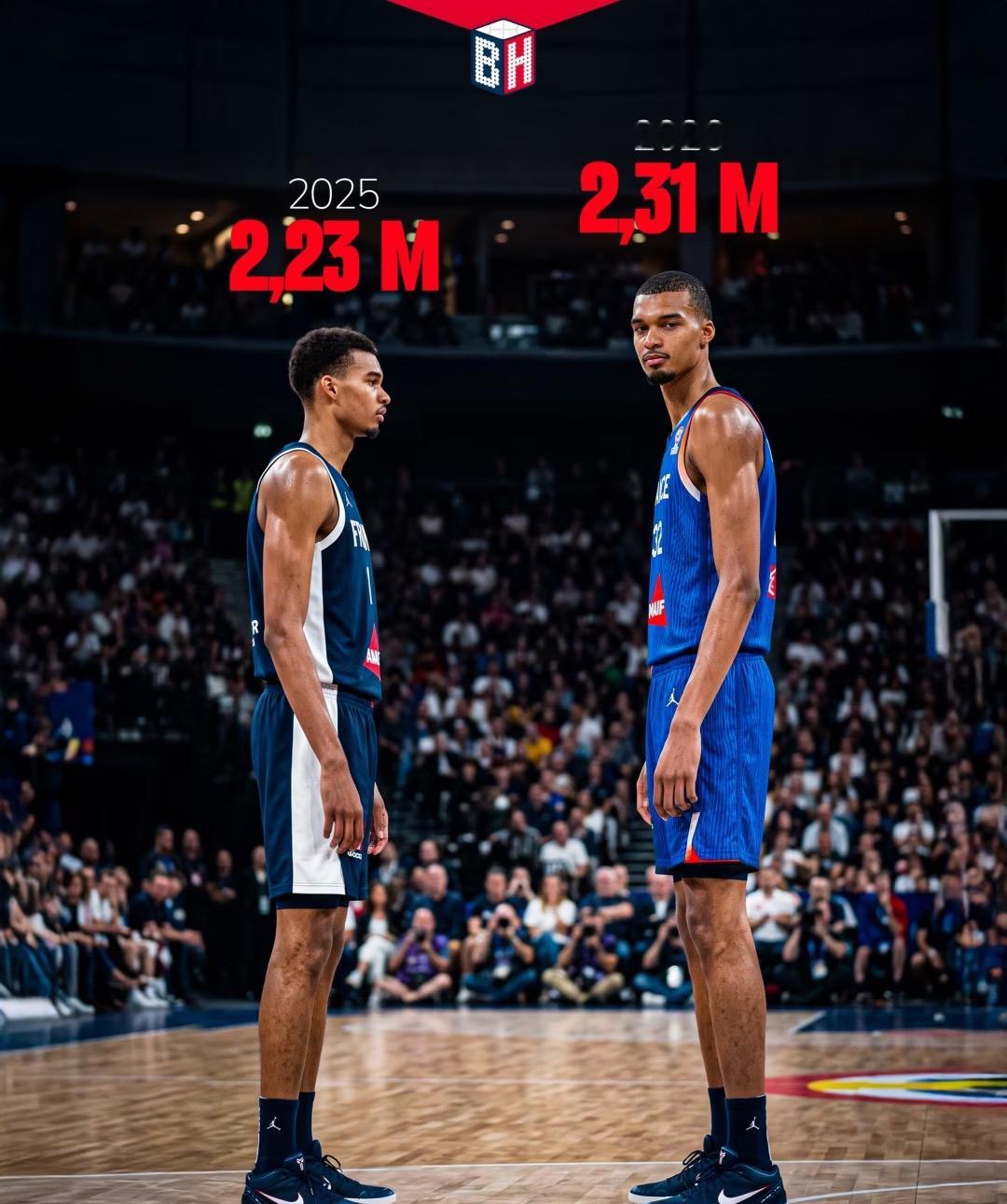 文班亚马又长了7.5厘米！📏
🏀 维克托·文班亚马的身体发育持续震撼着篮球界。这位球星在2025年公布的身高是2.23米，而今年夏天过后，有报道称他的身高已达2.31米。
🤯 这位法国球星年年都在突破身体极限，正成为篮球史上极为罕见的独特存在 文班亚马
