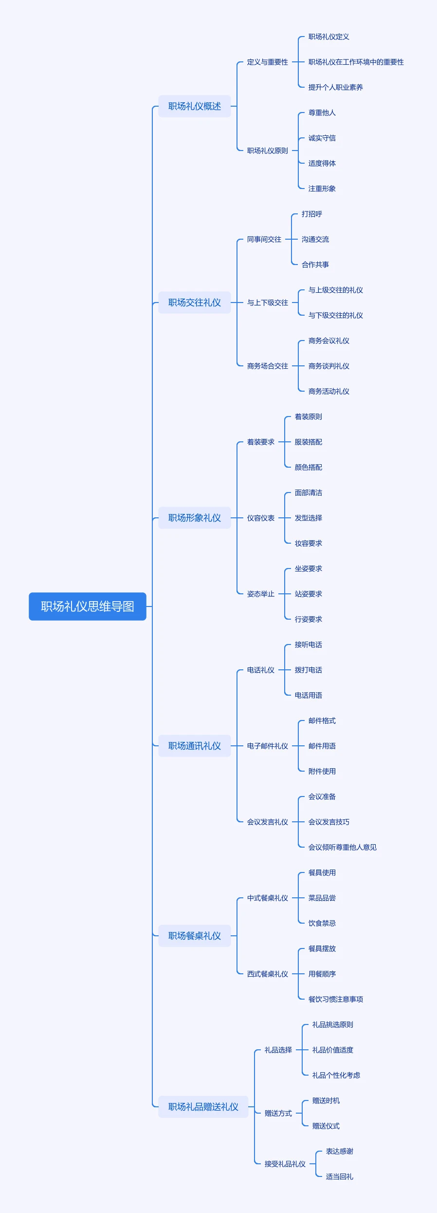职场礼仪思维导图｜新人必看！轻松拿捏职场