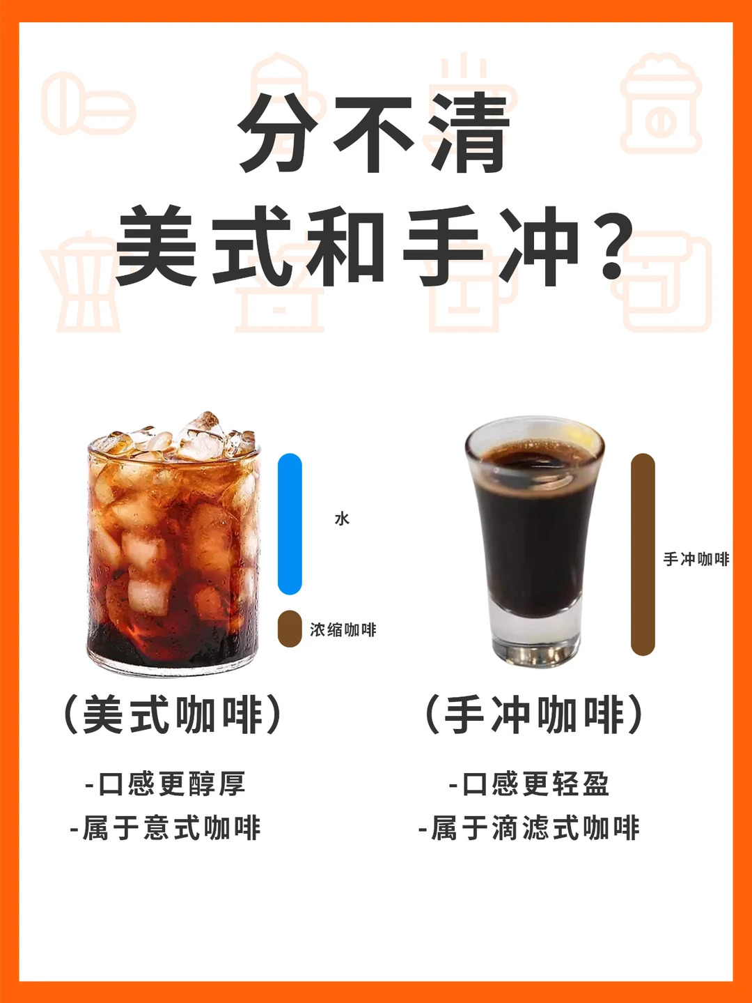 还有人分不清美式和手冲？ 赶紧码住！