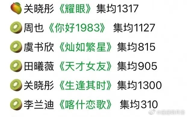 今年95花一番非古装成绩怎么都是1500保卫战 ​