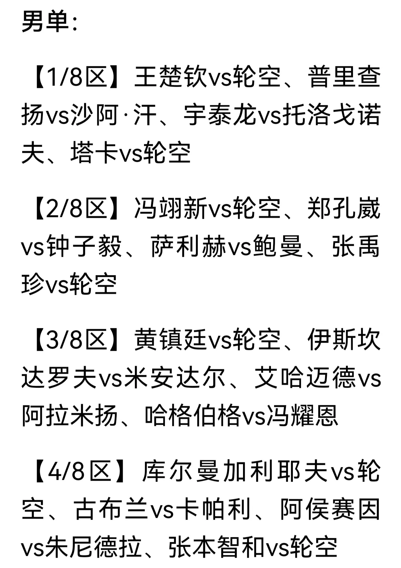 球迷提醒孙颖莎、王楚钦、王曼昱、林诗栋单打要提防的爆冷和被爆冷。

王曼昱在上半区，主要提防杜凯琹、郑怡静、申裕斌，其他都可以忽略，直到半决赛可能对美和。

王楚钦所在区有威胁的就印度塔卡，然后弯弯冯翊新和韩国张禹珍，直到张本智和出现。

林诗栋要注意本雅明，曾经赢过大头的小孩。