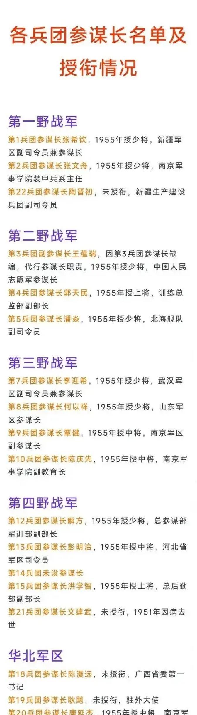 兵团参谋长属于什么级别？副兵团级，还是准兵团级乃至正军级？如果单就职务级别而言，兵团参谋长应该属于准兵团级，那实际情况又什么怎么样的呢？
 
李振华把文件推回桌子中央，手指点在“正军级”三个字上，没说话。对面的老刘递了支烟过来，他没接。
 
“老李，你这级别的事……”老刘话说了半截。
 
“文件我看