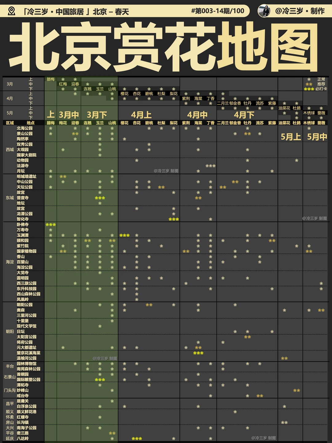 北京即将迎来最美花期！本周末好出去