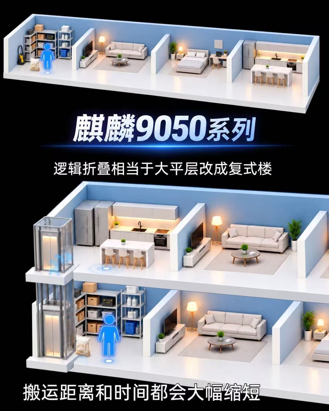 兄弟们，华为这波真的有点东西！华为董事、终端BG CEO何刚揭秘了HUAWEI Mate 90系列的十大黑科技之一：逻辑折叠τ芯片。居然搞出芯片“折叠”这个玩法！麒麟9050的逻辑折叠，简单理解就是晶体管从平房改成loft，一样大的地方，能放下更多东西。关键路径时延降30%，跨Die带宽125TB/s，芯片里面跑数据快 ​