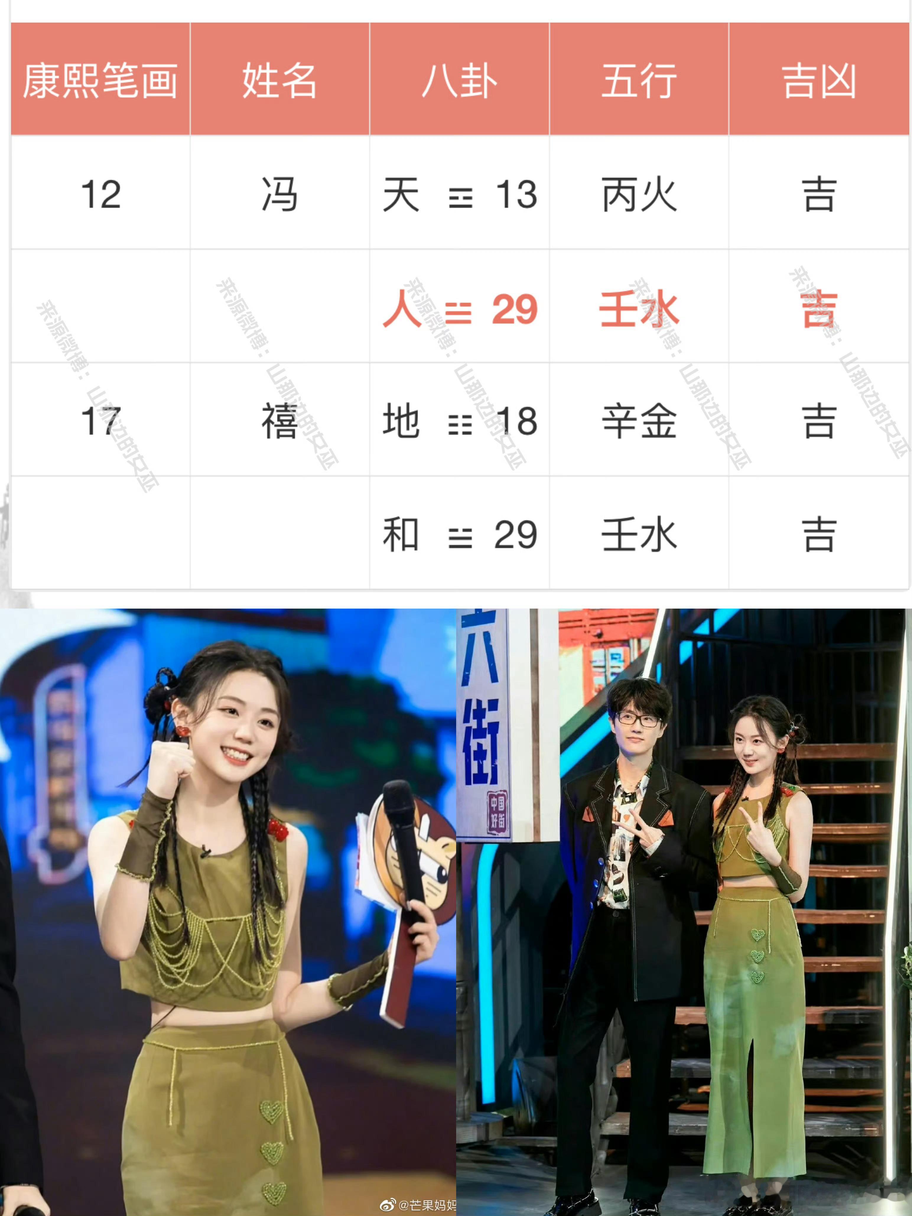【许嵩 冯禧的婚姻能不能长久】🔅虽然之前凡宝成功的预测了许嵩的恋情和结婚，但是结婚和恋爱还是有差异的🔅冯禧虽然高嫁了，但她内心并不是适合高嫁的性格，驾驭不了依赖许嵩而获取的资源🔅因为冯禧的内心是非常非常要强的，这份要强和上嫁是相悖的，就会导致他的动作变形，不会很自洽的在一起幸福生活，例如会因为无关紧要的工作影响婚姻和孩子，需要许嵩为她的事业让步从而彰显自己的价值…有点站着要的感觉🔅冯禧的好运也是年少时期，准确的说是在35岁之前，而且因为冯禧的要强，做事会有强迫症和完美主义倾向，所以说昆凌是高嫁的天花板，高嫁幸福也是需要职业素养的，要自洽，要拿准自己的位置，要强大又温和🔅许嵩属于是阴干身旺，就是不显山不露水但是极为有主见的人，看似很低调，实则内心强大不喜欢低调，许嵩的本性是绝对有主体性的🔅许嵩喜欢的是冯禧的外在，例如没有攻击感可爱的长相，因为年龄差带来的好相处能量，但是不喜欢内核是女强人的冯禧状态，他俩过日子中最本质的相处是存在问题的，这些问题落实在小事和茶米油盐里，就会...