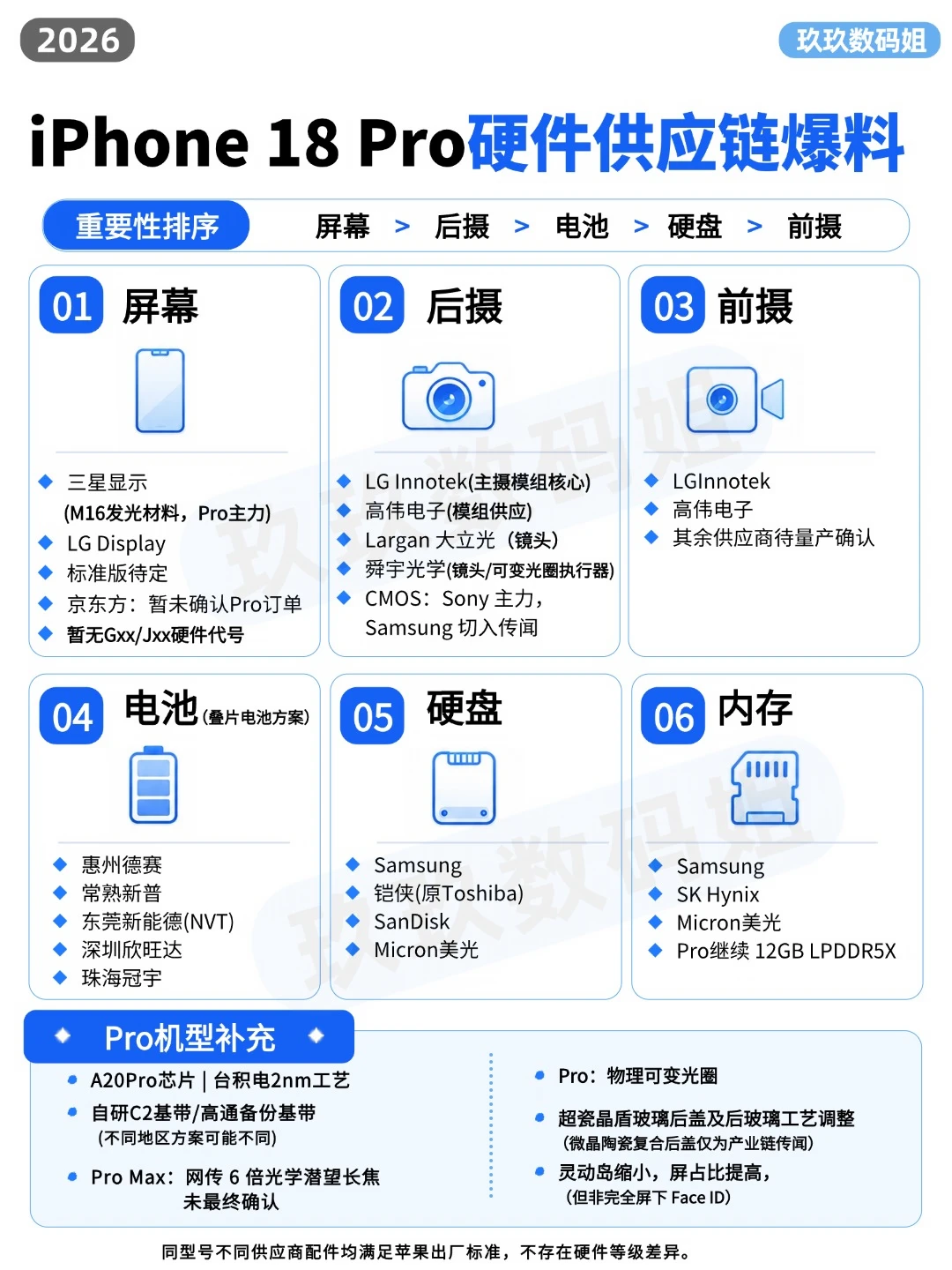 iPhone18 供应商梯队｜别再乱信屏幕代号了