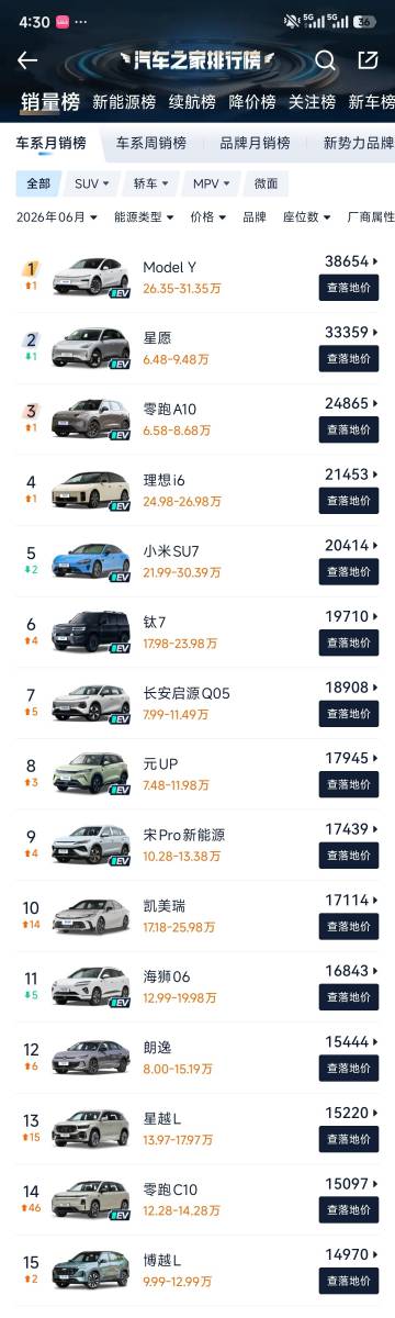 6月前十就剩凯美瑞一台燃油，<br />前二十也就四款燃油了，<br ...