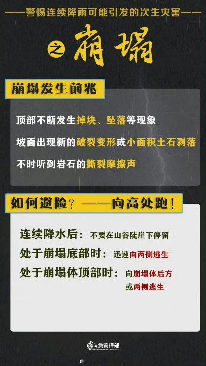 #北京大兴消防[超话]##让我们一起来学习##官方回应九寨沟大巴被落石砸中##九寨沟大巴被落石砸中2人骨折# 连续降雨可能引发泥石流、崩塌等次生灾害，要避免在山谷或陡崖下停留！ ​
