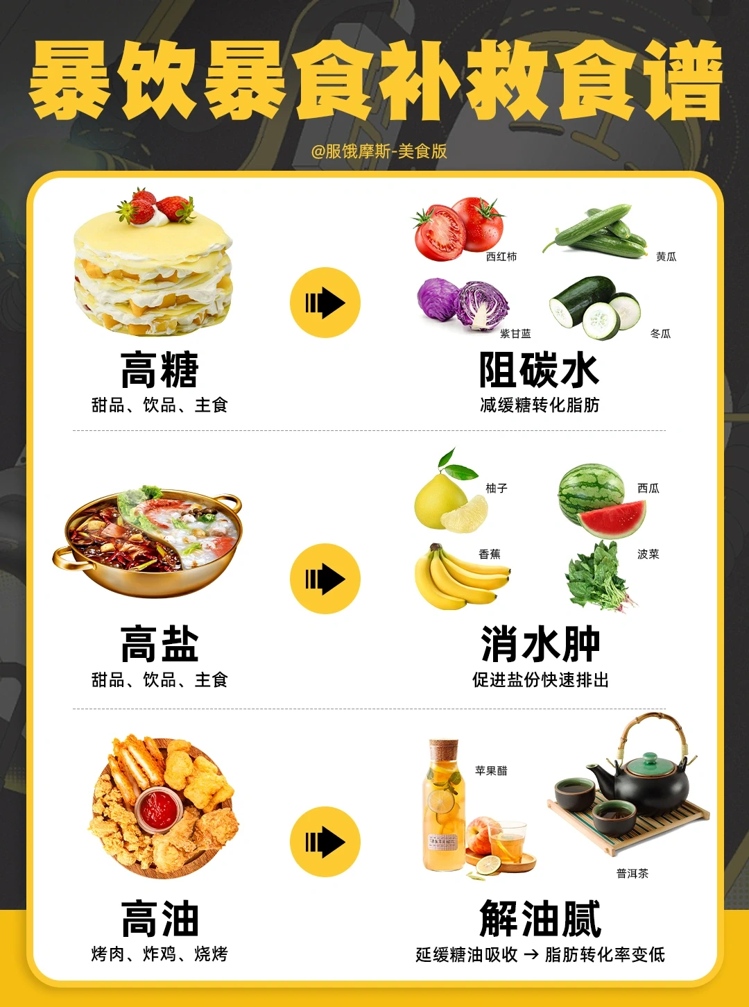 🔥暴饮暴食后如何正确补救？附清肠食谱❤