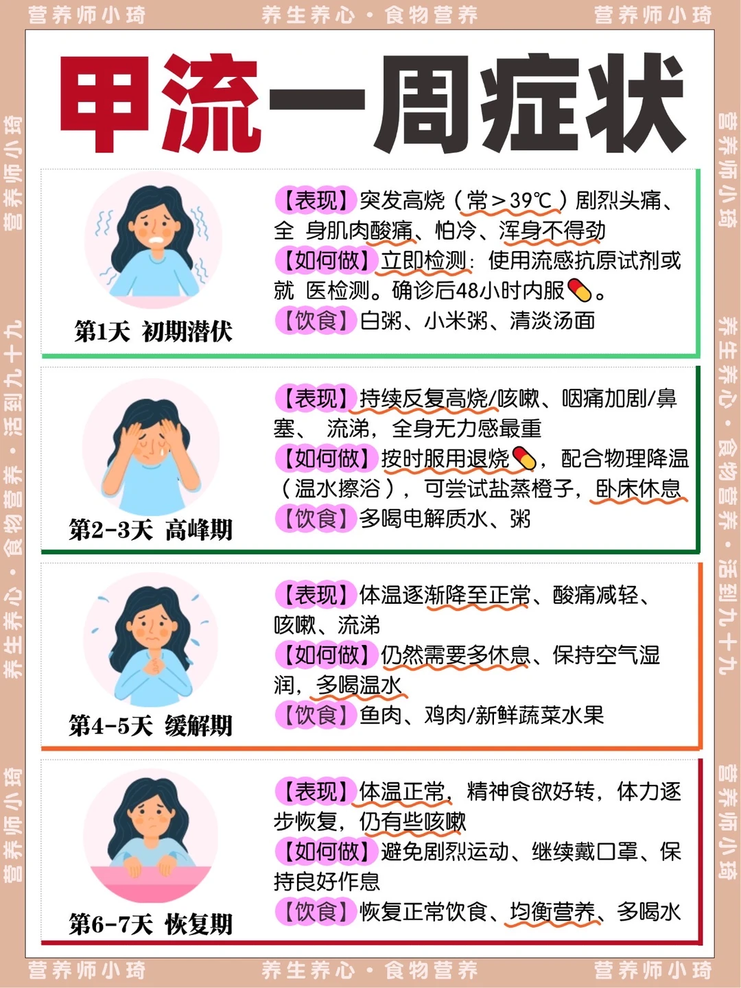 甲流好了，咳嗽却拖成“钉子户”？