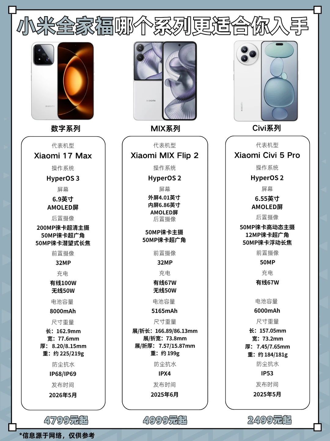 小米全家福｜那个系列更适合你入手📱
