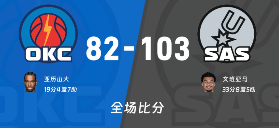 文班亚马33+8+5 北京时间5月25日08:00，2025-2026...