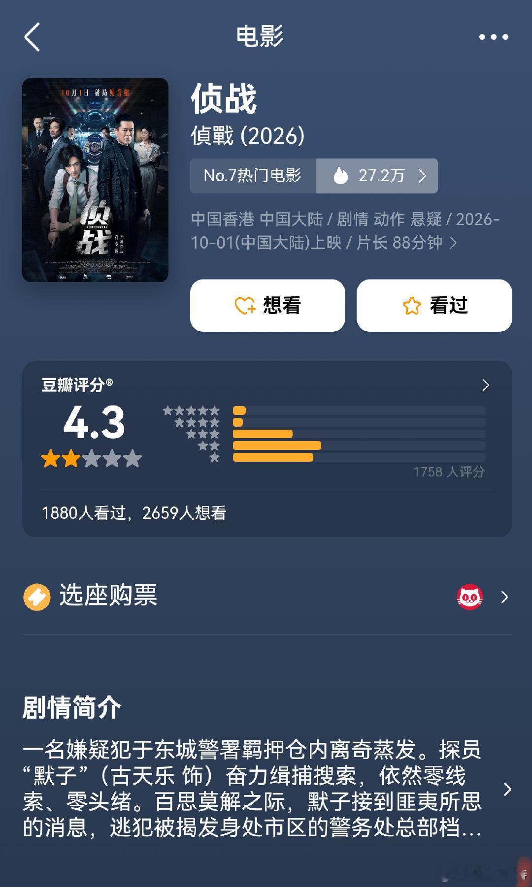 #听听温特怎么说# 《侦战》豆瓣开分4.3分，刚看完感觉低了一些。目前票房口碑都不行呀宣发也不行。[允悲][允悲] ​