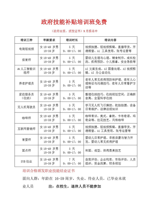 9月起，厦门户籍及非厦门户籍的失业、待业人员，均可免费参加政府提供的技能培训
	
学费全程由政府出资，从报名、学习到考试拿证全部免费。
	
课程涵盖无人机操作员、电商短视频拍摄剪辑、AI短视频制作、账号运营、直播带货以及保育师、人工智能训练师、咖啡师、摄影师、面点师、养老护理员、中西式面点师等热门专业。
	
结业并通过考核，还能获得人社部门颁发的职业技能结业证书。
	
#厦门 #政府免费培训 #职业技能补贴 #职业技能培训 #未来职业发展 #人工智能 #厦门技能培训补贴 #免费技能培训 #学习技能提升自己