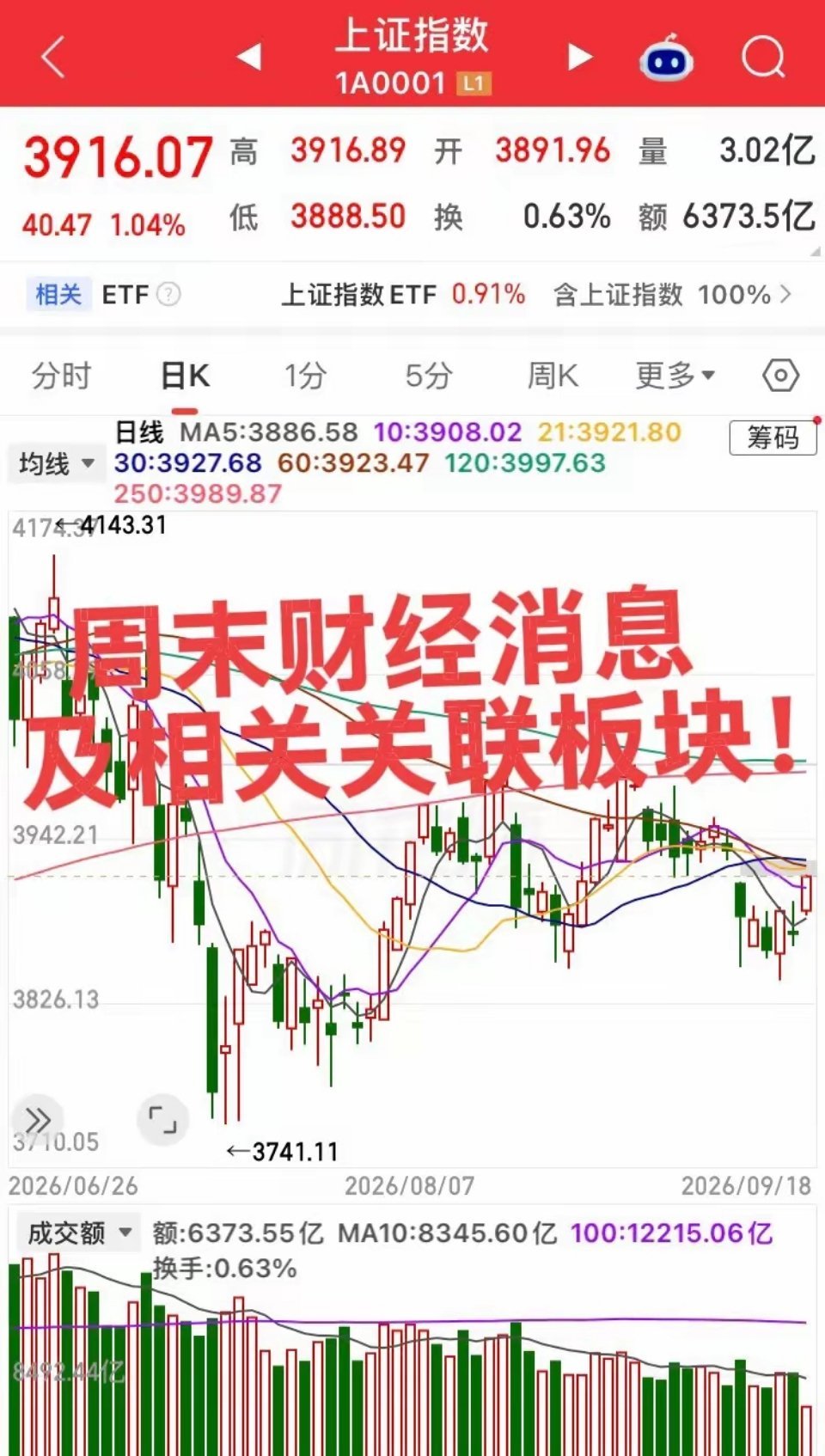 周末五大核心财经消息
 
1、存储芯片【利好】
海外存储龙头大涨，HBM高需求叠加合约价上涨，行业周期底部确立。
逻辑：AI拉动存储需求，涨价行情开启，优先低位中军，规避高位小票。
 
2、算力硬件【利好】
海外AI科技、算力硬件持续强势，大厂资本开支稳定，订单预期饱满。
逻辑：市场绝对主线，不追 ​