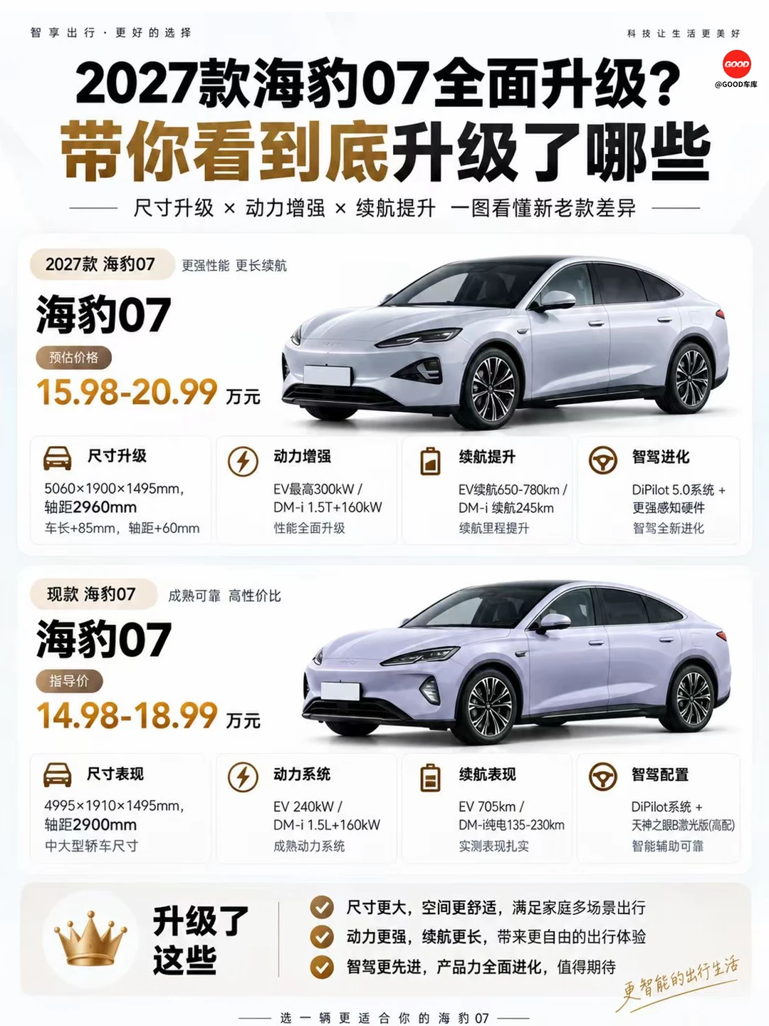 2027 款海豹 07 全面升级？