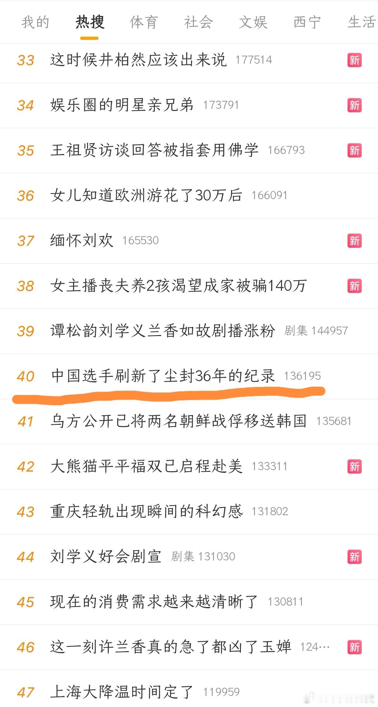 #中国选手刷新了尘封36年的纪录#
咱们同胞不仅夺冠了，而且刷新了该项目36年的记录，却只配得上一条热搜，有些人不参加比赛也能上热搜，随便说一句话也能，自己有点疼了，也可以上热搜，一天下来起码十几条热搜，关键是到现在还连一块金牌都没拿到，还被对手剃光头了，但没办法，人家有流量啊，是吧！ ​