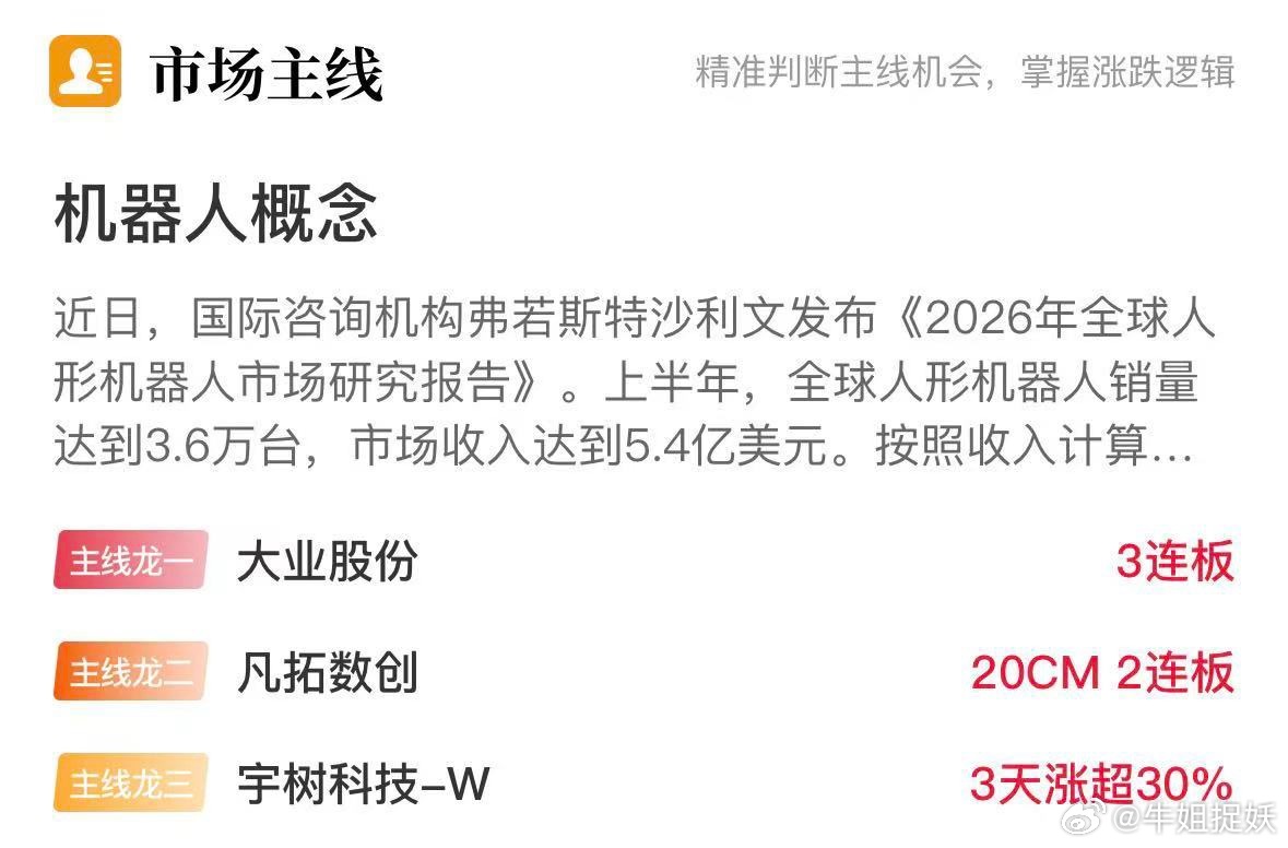 10月20日午盘 今日市场主线炒作详情[鲜花]

今日早盘延续震荡分化走势，三大指数涨跌不一，沪指小幅下跌，短线情绪明显回暖，超3900只个股上涨。其中人形机器人、物理AI概念股延续强势，端侧AI同样爆发，PCB、创新药板块反复活跃，另一方面，前几日强势，的分散染料与银行股陷入调整。整体而言市场依旧 ​