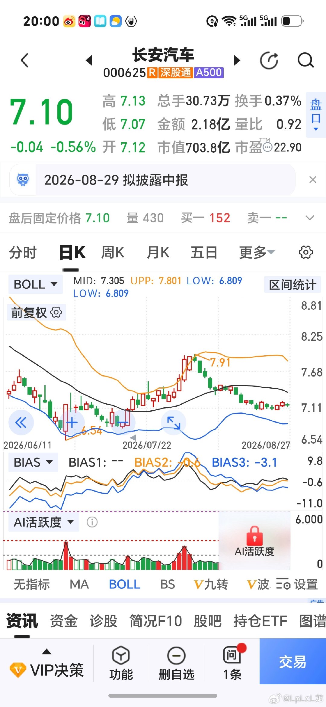 今日长安汽车股票 ​
