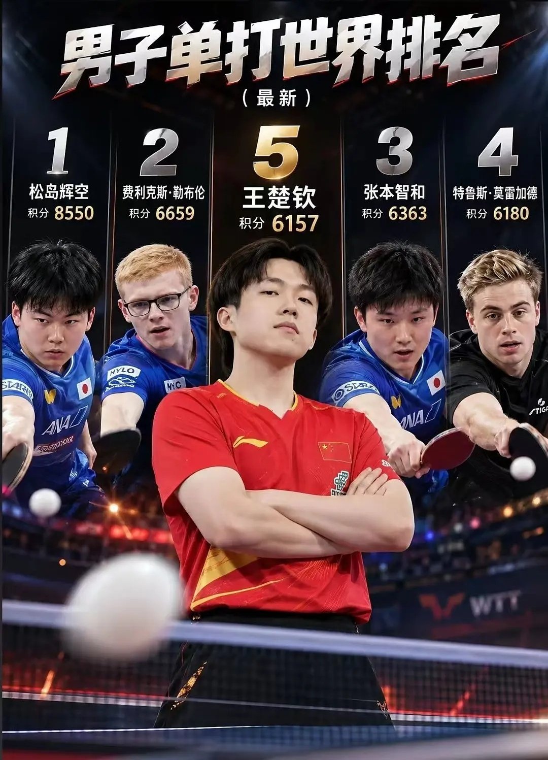 王楚钦的多人海报都是谁做的呀！ ​