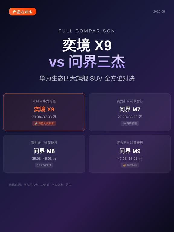 30万级SUV 卷王奕境X9 vs 问界三杰谁更值