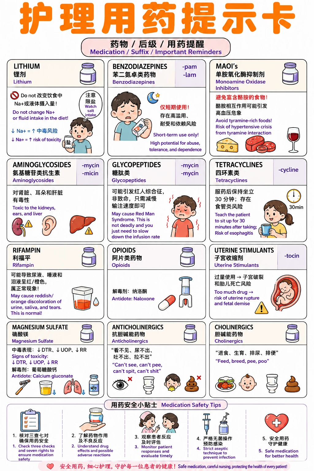 备考RN/护理用药提示卡！！学！！单词